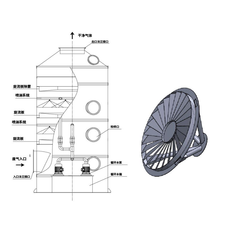 サイクロンプレート湿式スクラバー